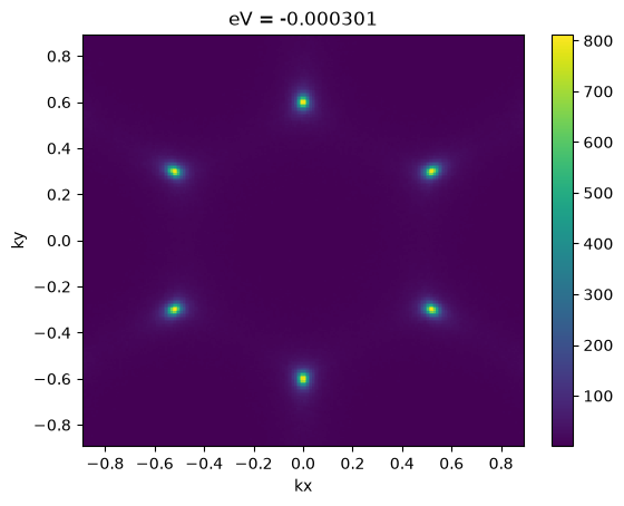 ../_images/254d002c943f4a9a81b49ca6992ae0095c580b8b0932d99afd0864c2879f168d.png