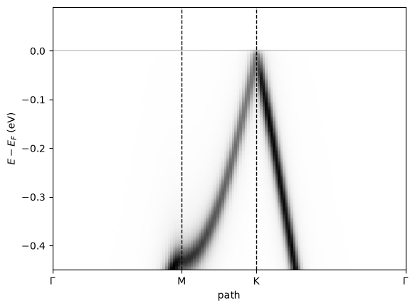 ../_images/f418c7bdf32ae6cc371e1ad0d61da77c174b9fd9e942c7f2183c37e18825e3fb.png