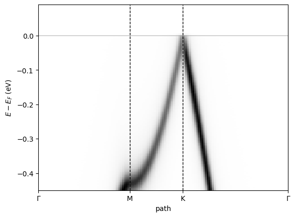 ../_images/a9d32c8454d45cc9bcfbef06c225befc4de81630d79e49cdf85734e94ec1b0da.png